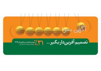 31 درصد سود بیمه امید کارآفرین(نمایندگی عین اللهی )