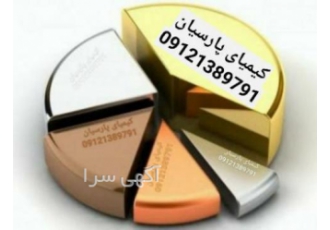 واردات فلزات صنعتی پودر فلزات و مواد اولیه شیمیایی