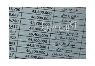 خدمات طراحی فایل های حسابداری در اکسل