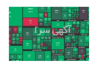 نوسانگیری از بورس ایران در تهران نوسانگیری روزانه و یک روزه از بورس