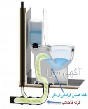 قطعات شناور توالت فرنگی