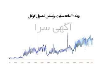 فروش سایت و دامنه رند چهار حرفی