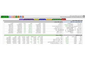 آموزش بورس در کرج قویترین مرکز آموزش بورس در کر ج آموزشگاه کبیری بین