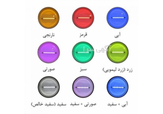 لامپ چراغ خطی ال ای دی لامپ LED (ضدآب) لاینر ۲ وات نام محصول چراغ خطی