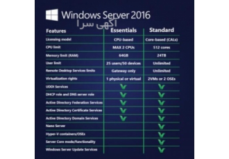 لایسنس ویندوز سرور ویندوز سرور 2016 اورجینال