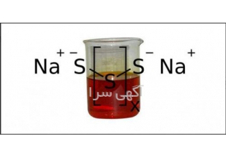سولفید سدیم مایع پلی سولفید سدیم مایع سولفور سدیم سولفید سدیم مایع