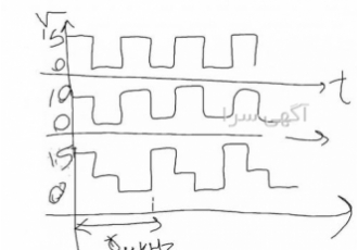 پروژک(پروژه ی الکترونیکی کوچک) به نام خدا با سلام و احترام چیزی که می
