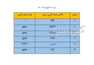 آزمایش پساب آزمایش پساب آزمایش نمونه برای اندازهگیری RNA SARS CoV 2