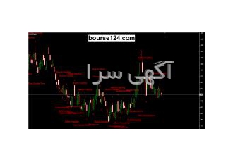 اندیکاتور شناسایی الگو های ژاپنی صعودی و نزولی بررسی خودکار نمودار