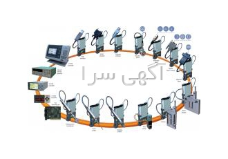 طراحی و ساخت گیج و فیکسچر های کنترلی و پرابهای سولارترو یکی از اجزای
