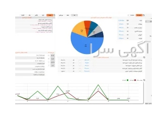 نرم افزار حسابداری شخصی ویندوز در تهران آیا به دنبال یک نرم افزار ساده