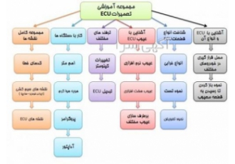 آموزش تعمیرات ECU