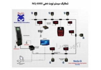 دستگاه نوبت دهی سیستم نوبت دهی اگر مقایسه ای از وضعیت مدیریت صف
