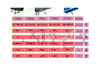 جت هیتر برقی سه فاز 30 کیلووات 09199762163