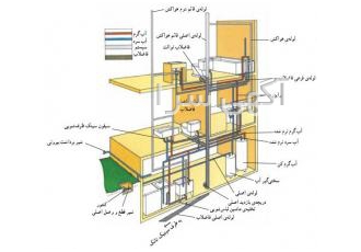 دوره آموزش ترسیم تاسیسات مکانیکی با اتوکد الکتریکال دوره آموزشی طراحی