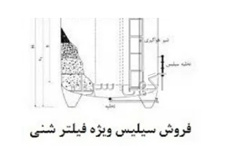 فروش سیلیس عرضه سیلیس ویژه فیلتر شنی برای تصفیه آب