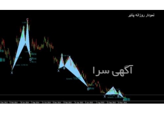 اندیکاتور ترسیم الگوهای هارمونیک معامله در قیمت هایی که دیگران فکرش