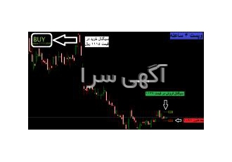 استراتژی نوسان گیری ۱ تا ۵ درصد سود اندیکاتوری مناسب برای افرادی