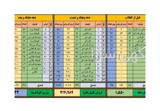سکه های ریالی جهت فروش در تهران تعدادی سکه های ریالی با مشخصات تصویر