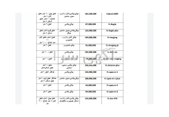 طلایاب و فلز یاب در تهران همه دستگاه های موجود صفر میباشد در صورت