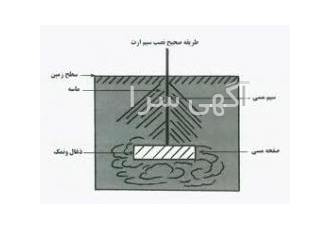 چاه ارت وصاعقه گیر اجرای چاه ارت جهت ساختمان ها بیمارستان ها کارخانه ها