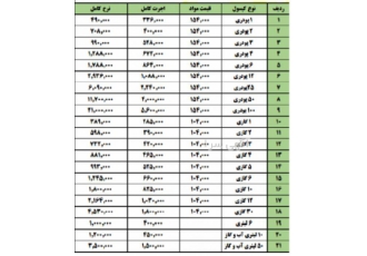 لیست قیمت شارژ