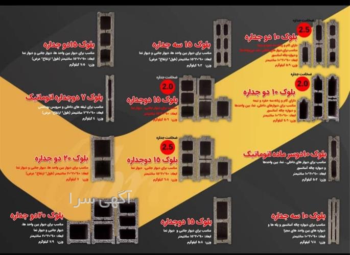 آگهی های مصالح ساختمانی - چارک
