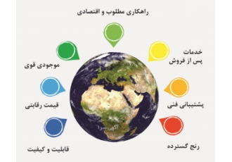 فروش تجهیزات اتوماسیون صنعتی ایران تجهیز نماینده انحصاری در ایران سرو