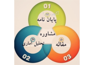 انجام پایان نامه ارشد/ انجام پروپوزال/ نوشتن رساله