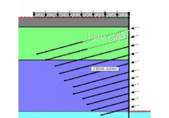 پایدارسازی خاک مسلح با نیلینگ طراحی و اجرای پایدارسازی خاک مسح