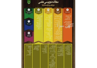 انجام پایان نامه و پروپوزال ارشد و دکتری در بندرعباس انجام پایان نامه