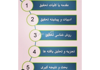 مشاوره انجام پایان نامه ارشد در بندر کنگان مشاوره انجام پایان نامه ارشد