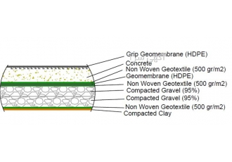 ژئوممبران گیره دار geomembrane grip