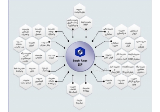 نرم افزار اتوماسیون صنعتی شیشه سپهر رایان سپنتا