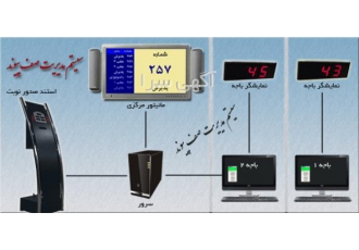 سیستم های نوبت دهی و مدیریت صف پـــیـــو نـــد سیستم مدیریت صف و نوبت