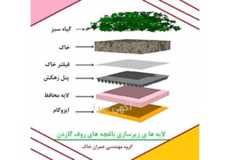 لایه های زیرسازی روف گاردن در تهران فروش لایه های زیرسازی روف گاردن