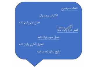 مشاوره و نگارش پایان نامه ارشد و دکتری
