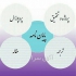 تهیه پاورپوینت دفاع کارشناسی ارشد و تز دکتری در زنجان نگارش و ویرایش