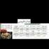 فروش ویژه سود ۹۸ درصد زیر قیمت در تهران شرکت هانا شیمی مفتخر است کلیه