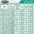 اجرای کرگیری کاشت میلگرد برای دال و ستون در اشتهارد هرگونه مقاوم سازی