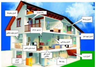 هوشمند سازی ساختمان در بندرعباس رایان نور اطلس مجری پروژه های عظیم