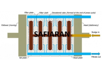 سیستم فیلتراسیون تصفیه آب فاضلاب و پساب صنعتی شرکت دانش بنیان صافی