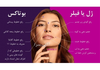 آموزش ژل گونه ، ژل لب، ژل خط خنده و ژل خط اخم