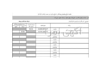 انالیز شرکت در مناقصه