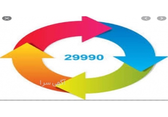 پیاده سازی سیستم مدیریت آموزش ISO۱۰۰۱۵ ISO۲۹۹۹۰ در تهران شرکت بامداد