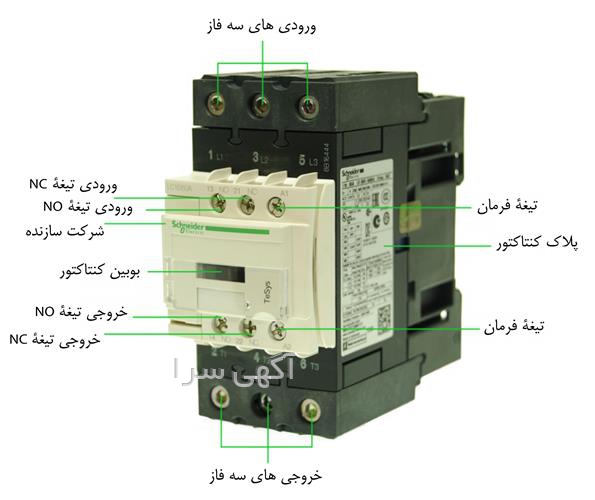المنت ژنراتور