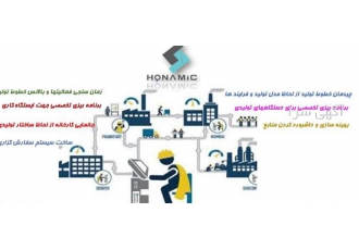 مدیریت و برنامه ریزی تولید بهینه سازی بالانس خطوط