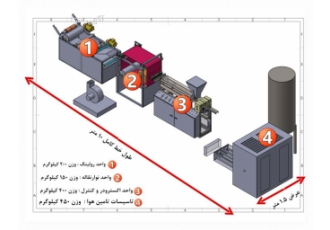 خط تولید پارچه نبافته ملت بلون دستگاه تولید پارچه melt blown ملت بلون