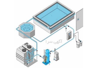 لوله و اتصالات تاسیساتی در آمل تهیه لوله و اتصالات تاسیساتی 5 لایه