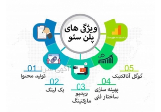 طراحی سایت تولید محتوا مدیریت شبکه های اجتماعی در اصفهان پژواک